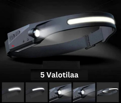 Ledband™ Headlight - LED-Strålkastare Med Lång Batteritid